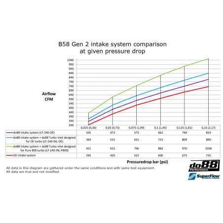 Admisión Do88 BMW M240i / M240iX / M340i / M340iX