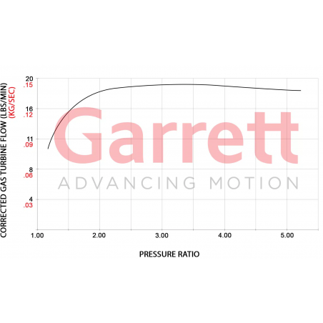 Turbo Garrett MQBevo 2.0 TSI EA888 Gen4 520cv - Audi S3 / Cupra Formentor / Cupra Leon / Cupra Ateca / VW Golf Mk8 R