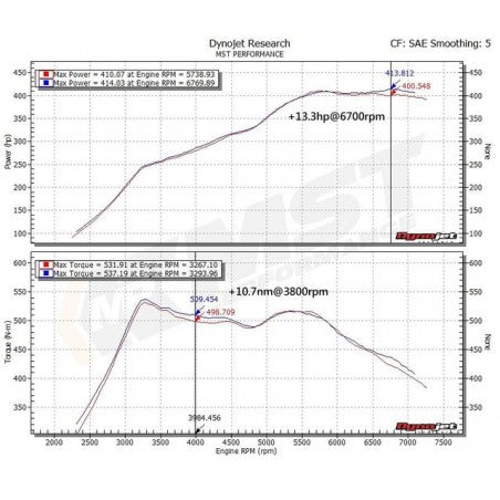 Admisión MST BMW Serie 2 F22 y F87 / M2 Serie 3 F30 F80 M3 Serie 4 F33 F83 Modelos CS GTS