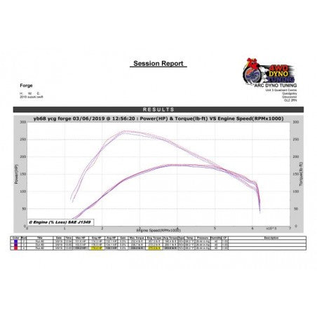 Intercooler Forge Suzuki Swift Sport Mk6