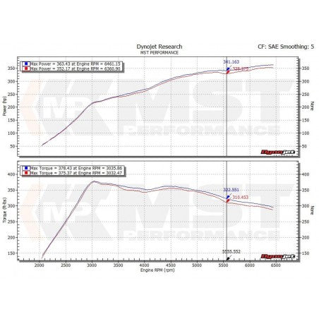 Inlet & Manguera MST 2.0 TSI EA888.3 VW Golf 7 GTI / R / Audi A3 / S3 / Leon 5F FR / Cupra / Octavia RS