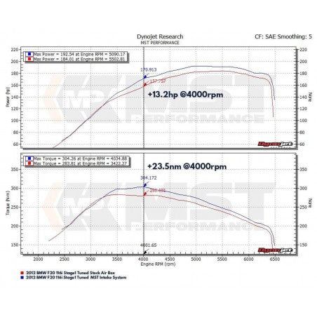 Admisión MST BMW Serie 1 F20 N13 1.6T