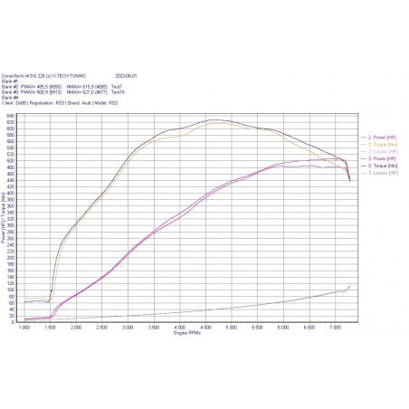 Admisión BeastFlow Do88 Audi RS3 8V / 8Y / TTRS 8S / RSQ3 / Cupra Formentor VZ5