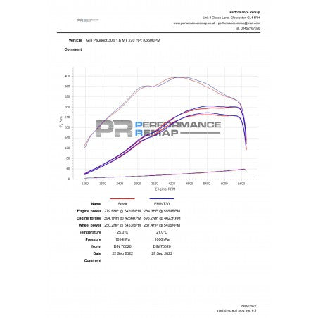 Intercooler Forge Peugeot 308 GTi Mk2