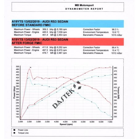 Intercooler Forge Audi RS3 8V & 8V FL