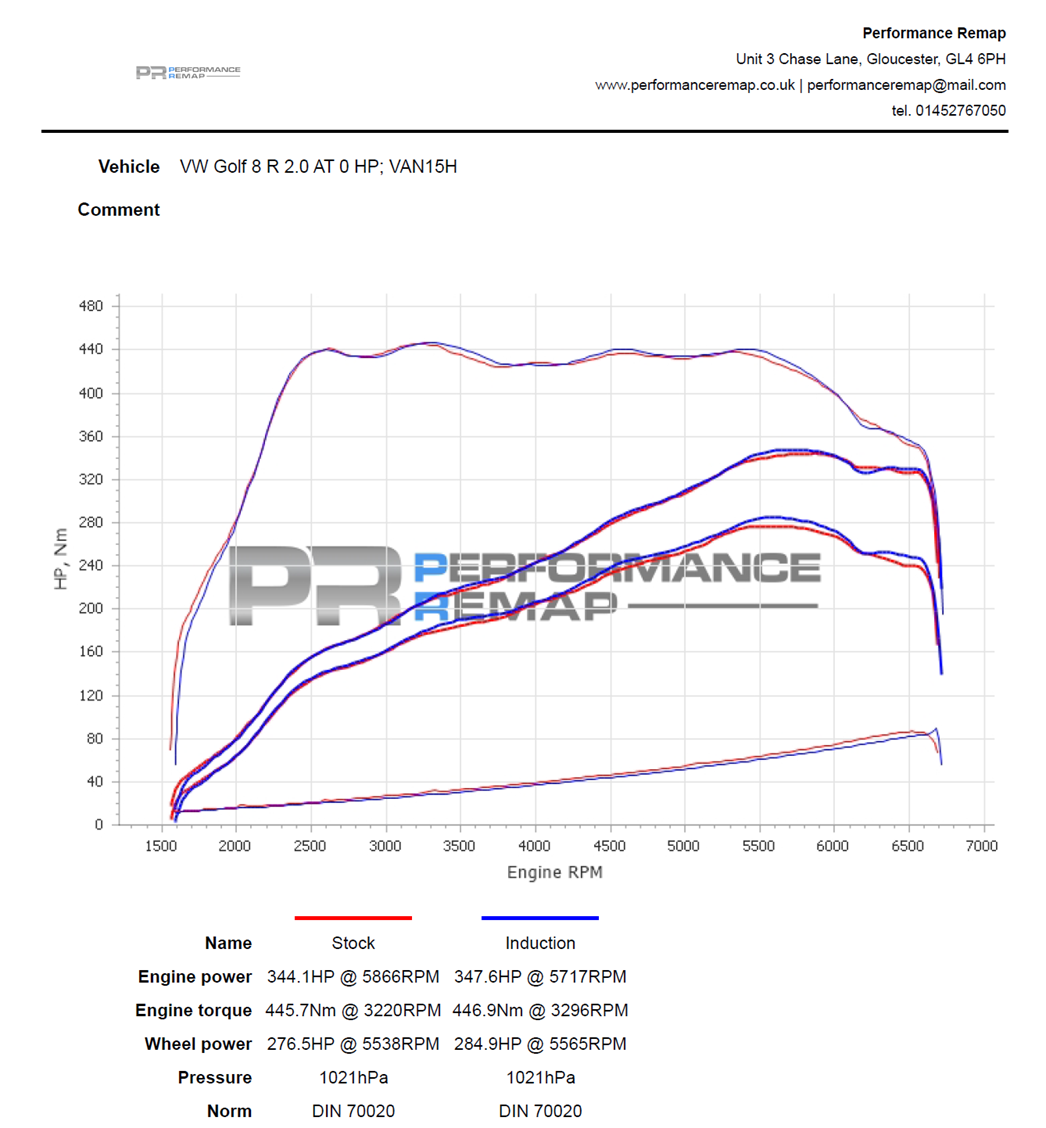 Admision Forge Golf mk8 GTI / R /GTI CLUBSPORT