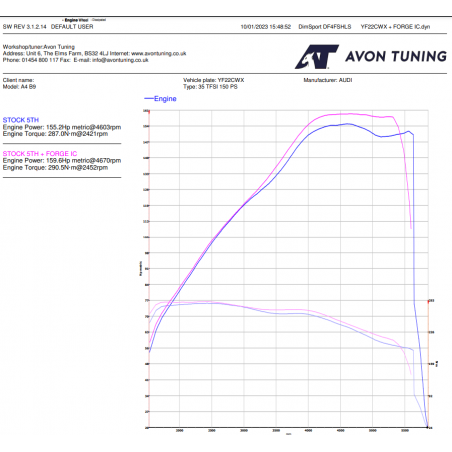 Intercooler Forge Audi A4 B9 2.0TFSI