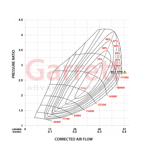 Turbo Garrett MQBevo 2.0 TSI EA888 Gen4 520cv - Audi S3 / Cupra Formentor / Cupra Leon / Cupra Ateca / VW Golf Mk8 R