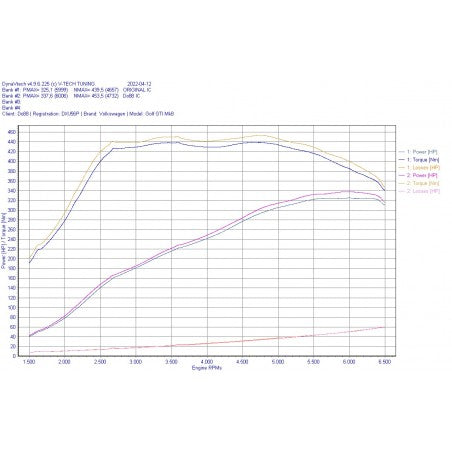 Intercooler Do88 Audi / Seat / Skoda / VW 2.0 TSI Gen4 MQB