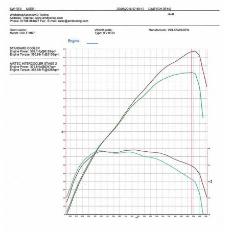 Intercooler Airtec VW Golf GTI & R Mk7 / Audi S3 8V / Seat Leon Cupra Mk3