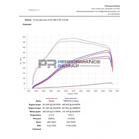 Intercooler Forge Hyundai Kona N