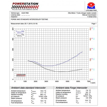 Intercooler Forge Audi RS3 8V & 8V FL