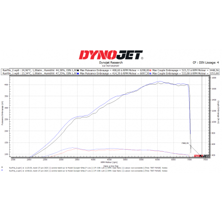 Admisión Fibra Carbono Forge Audi RS3 8Y & 8V / RSQ3 F3 / TTRS 8S