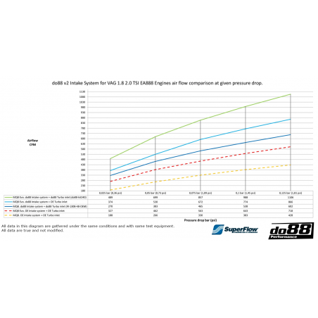 Admisión Fibra Carbono V.2 Do88 VAG 1.8TSI / 2.0TSI EA888