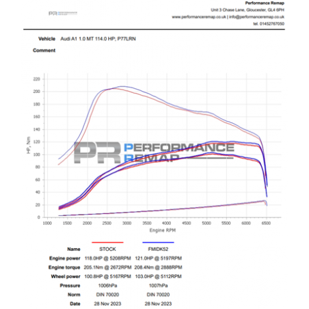 Admisión Forge VW Golf Mk8 1.0 TSI 2022 -