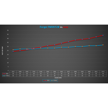 Intercooler Forge Hyundai i20 N