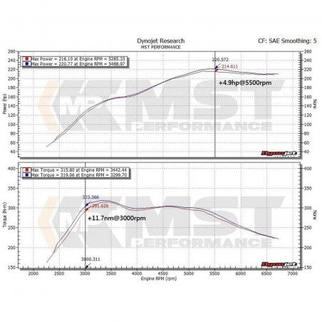 Turbo Inlet MST BMW F20 / F21 / F22 / F30 / F32