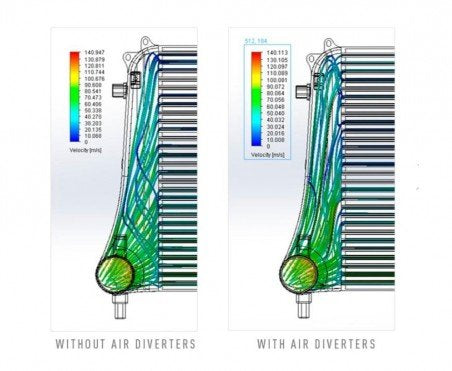 Intercooler Mishimoto VW Golf Mk7 GTI & R / Seat Leon Mk3 Cupra / Audi S3 8V & TT 8S