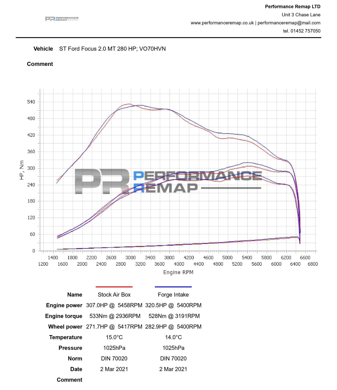 Admision Forge Ford Focus Mk3 ST280