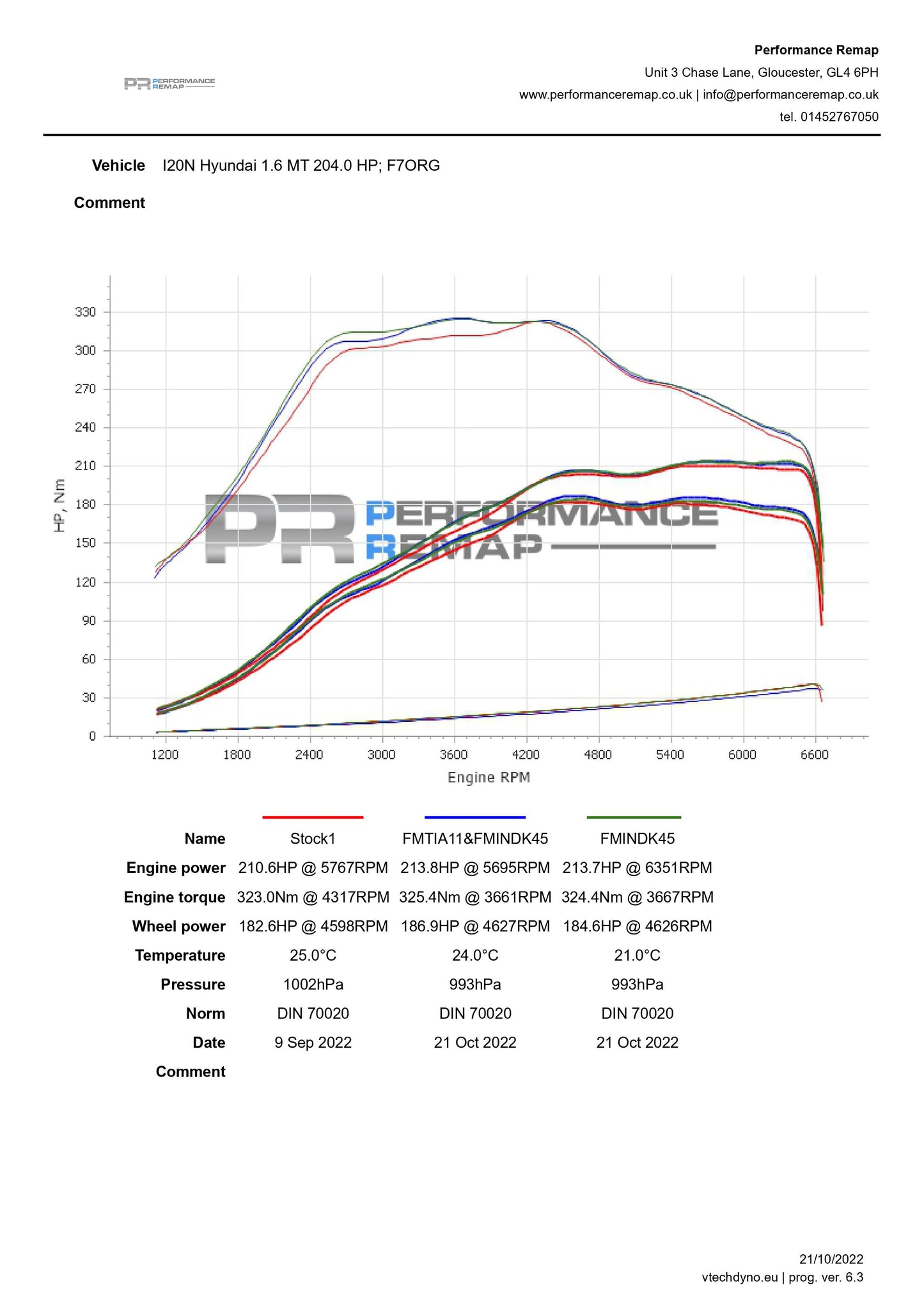 Admisión forge Hyundai i20N