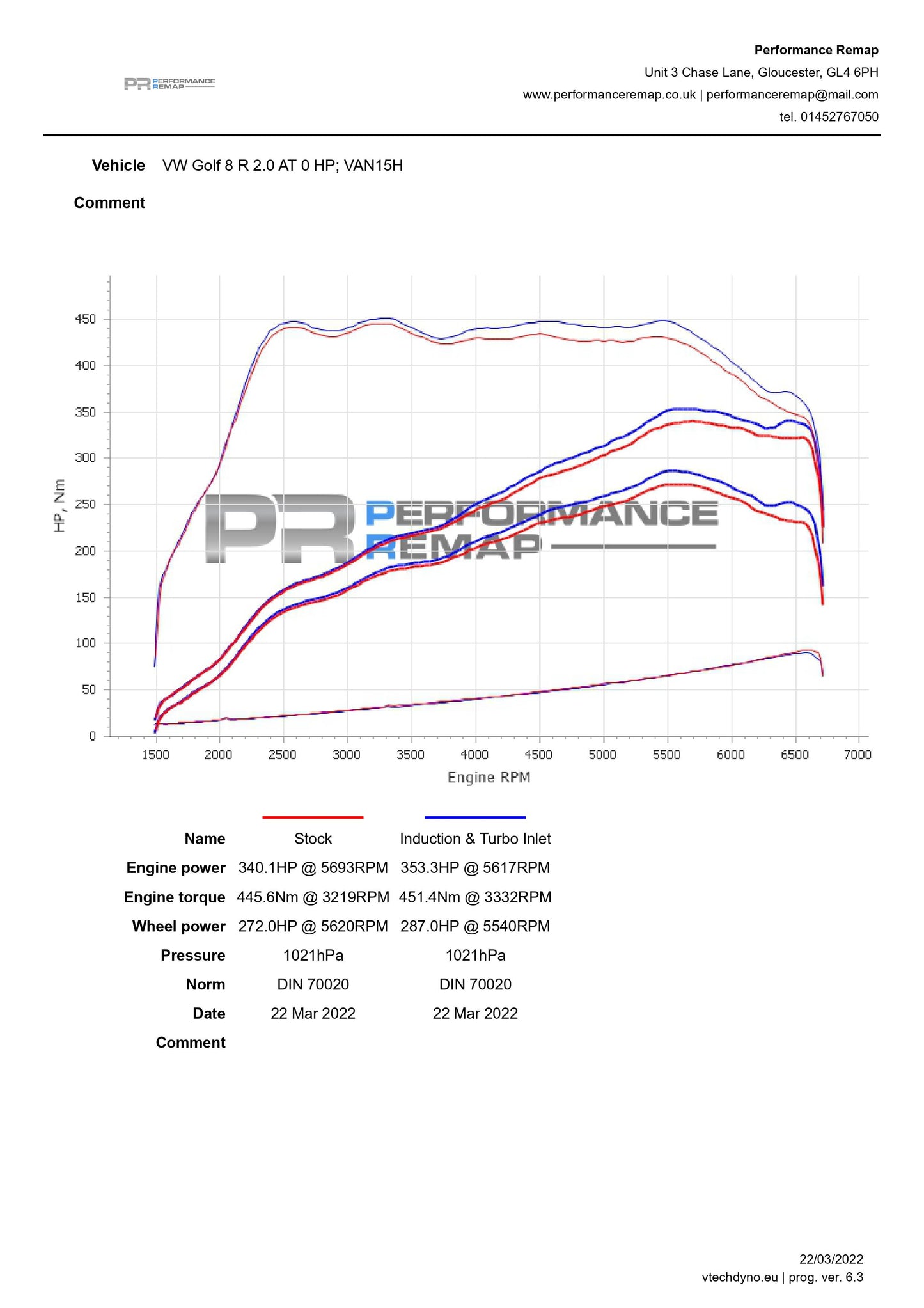 Admisión Forge Carbono  Golf 7 & 8 GTI / R / Audi A3 / S3 / Leon 5F FR / Cupra / Octavia RS